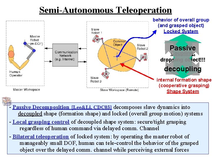 Semi-Autonomous Teleoperation behavior of overall group (and grasped object) Locked System Passive Coupling: dropping