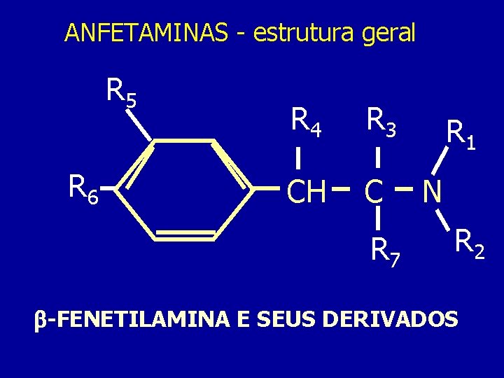 ANFETAMINAS - estrutura geral R 5 R 6 R 4 R 3 CH C