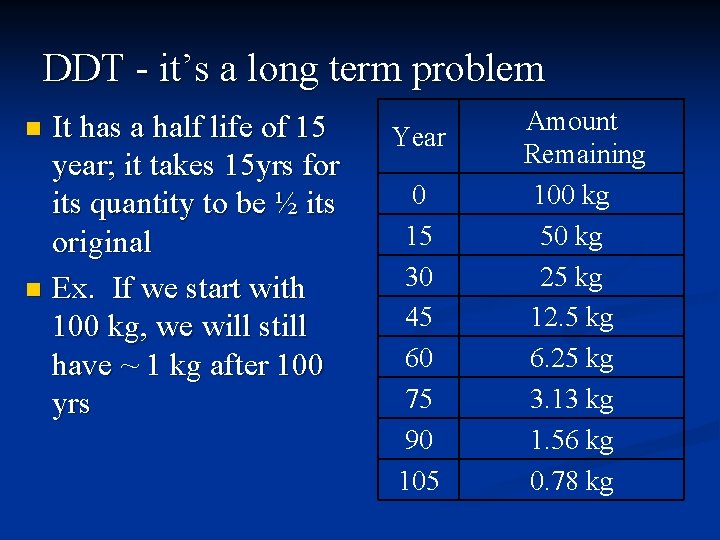 DDT - it’s a long term problem It has a half life of 15