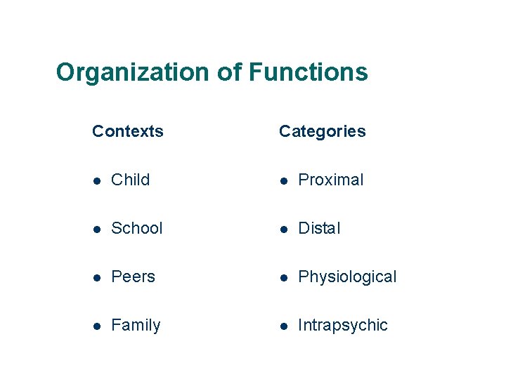 Organization of Functions Contexts Categories l Child l Proximal l School l Distal l