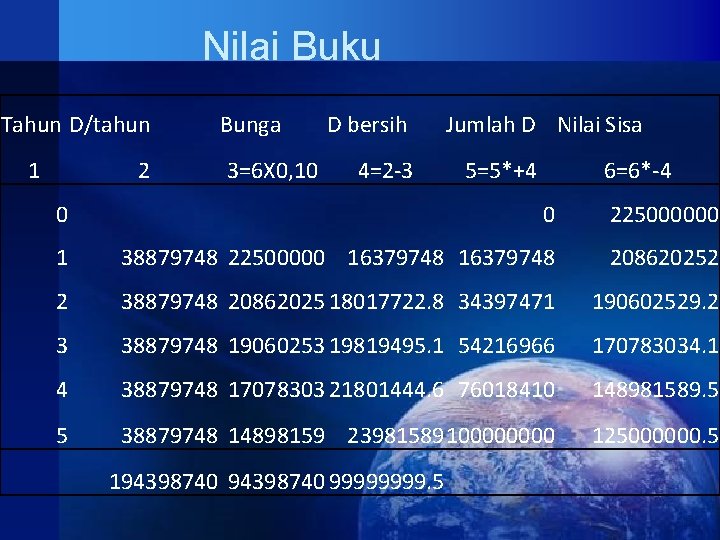 Nilai Buku Tahun D/tahun 1 2 0 Bunga D bersih 3=6 X 0, 10 Nilai Buku Tahun D/tahun 1 2 0 Bunga D bersih 3=6 X 0, 10