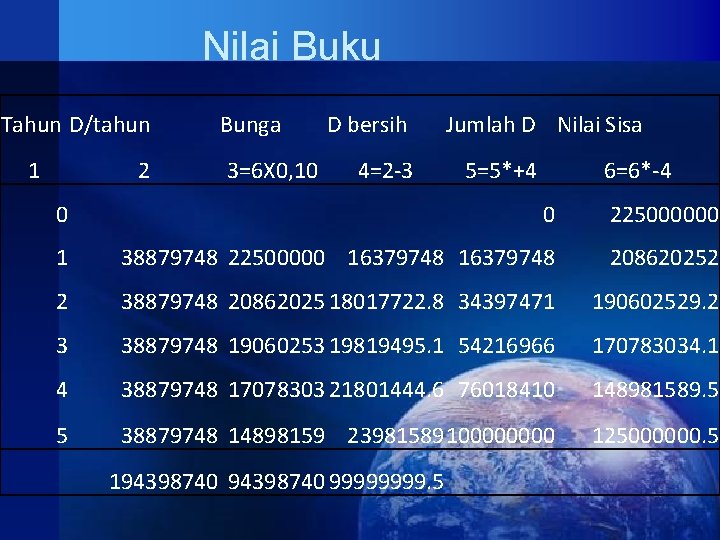 Nilai Buku Tahun D/tahun 1 2 0 Bunga D bersih 3=6 X 0, 10