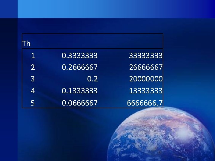 Th 1 2 3 4 5 0. 3333333 0. 2666667 0. 2 0. 1333333 Th 1 2 3 4 5 0. 3333333 0. 2666667 0. 2 0. 1333333