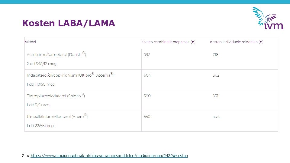 Kosten LABA/LAMA Zie: https: //www. medicijngebruik. nl/nieuwe-geneesmiddelen/medicijngroep/2439#kosten 