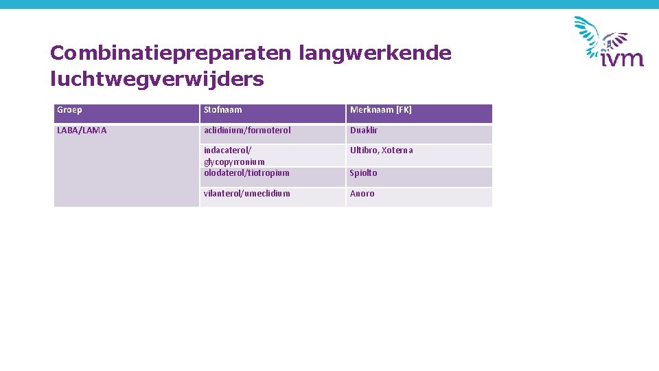 Combinatiepreparaten langwerkende luchtwegverwijders Groep Stofnaam Merknaam [FK] LABA/LAMA aclidinium/formoterol Duaklir indacaterol/ glycopyrronium olodaterol/tiotropium Ultibro,