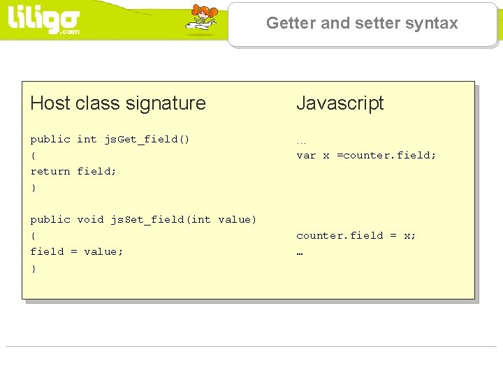 Getter and setter syntax Host class signature Javascript public int js. Get_field() { return