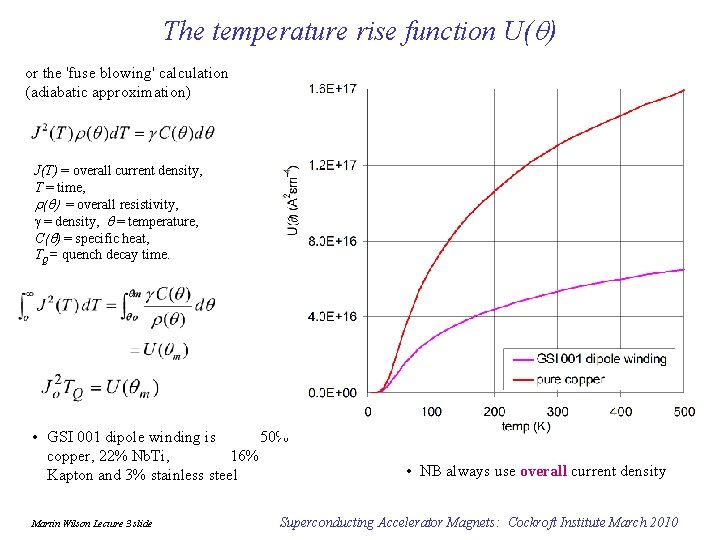 The temperature rise function U(q) or the 'fuse blowing' calculation (adiabatic approximation) J(T) =