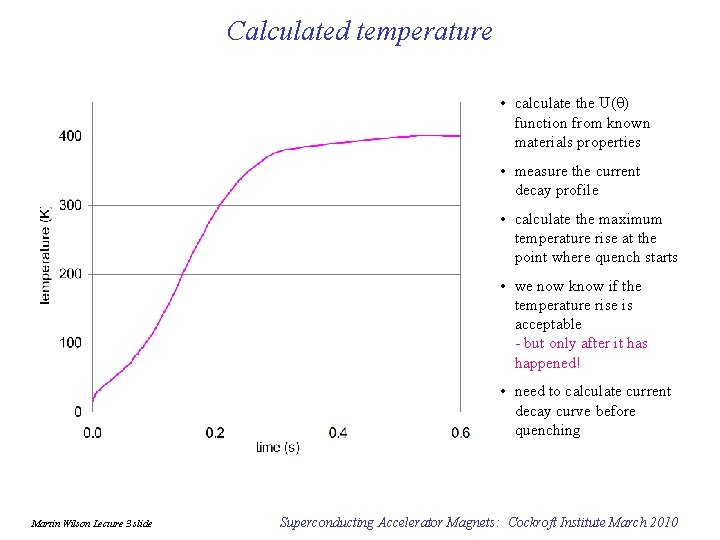 Calculated temperature • calculate the U(q) function from known materials properties • measure the