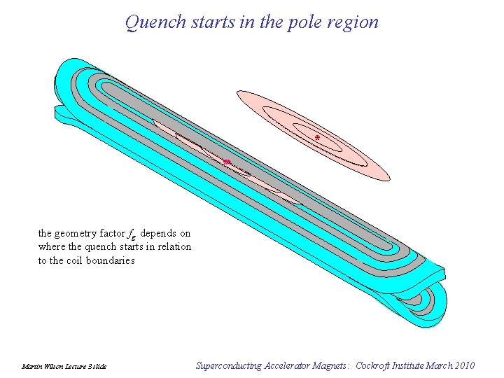 Quench starts in the pole region * ** the geometry factor fg depends on