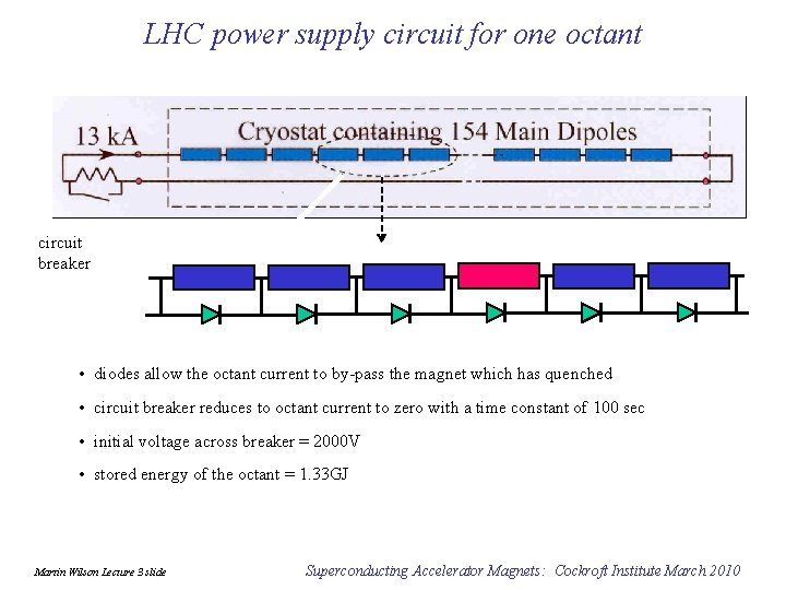 LHC power supply circuit for one octant circuit breaker • diodes allow the octant