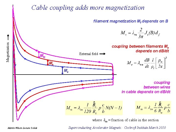 Cable coupling adds more magnetization Magnetization filament magnetization Mf depends on B External field