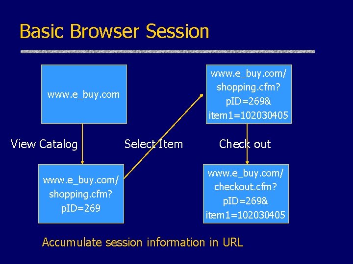 Basic Browser Session www. e_buy. com/ shopping. cfm? p. ID=269& item 1=102030405 www. e_buy.