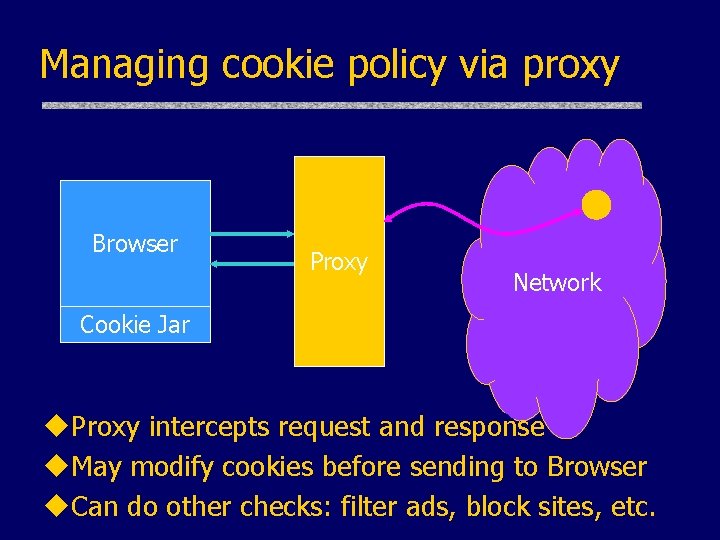 Managing cookie policy via proxy Browser Proxy Network Cookie Jar u. Proxy intercepts request