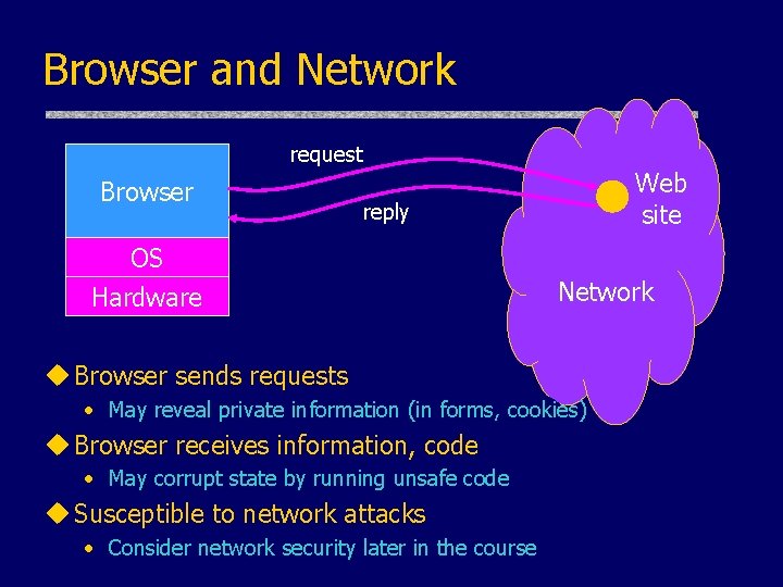 Browser and Network request Browser Web site reply OS Hardware Network u Browser sends