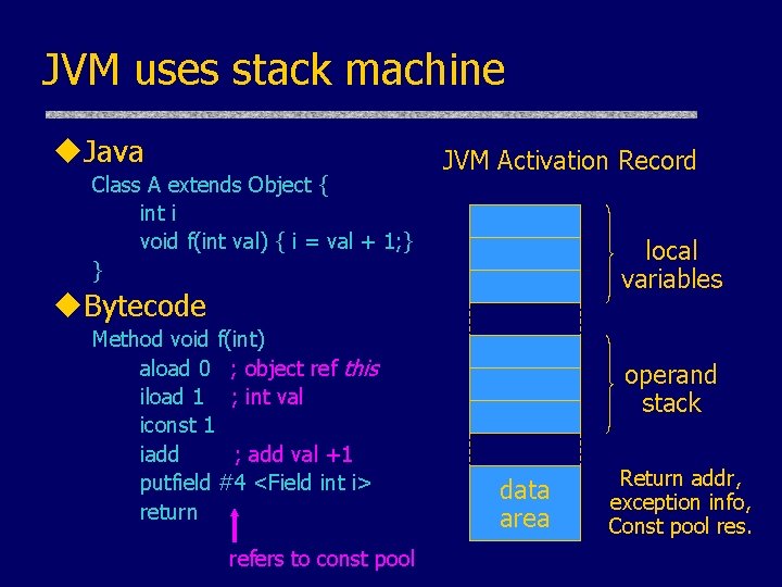 JVM uses stack machine u. Java Class A extends Object { int i void