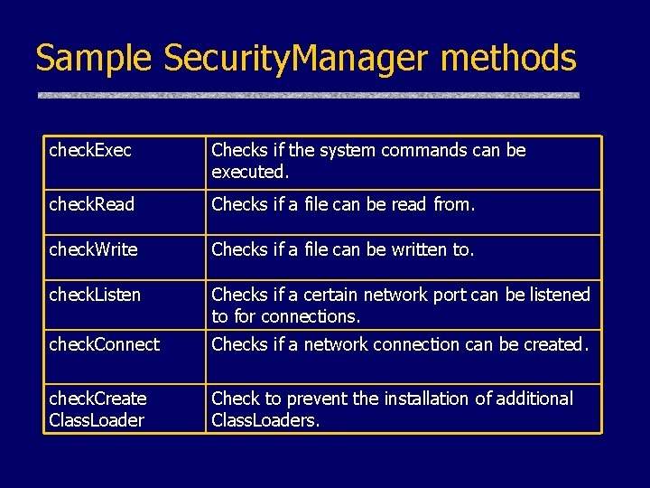 Sample Security. Manager methods check. Exec Checks if the system commands can be executed.