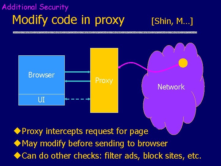 Additional Security Modify code in proxy Browser Proxy [Shin, M…] Network UI u. Proxy