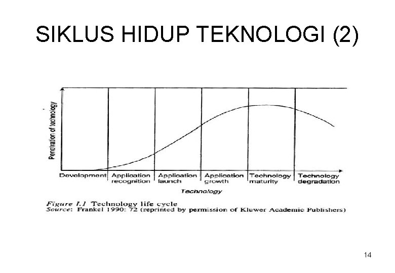 SIKLUS HIDUP TEKNOLOGI (2) 14 