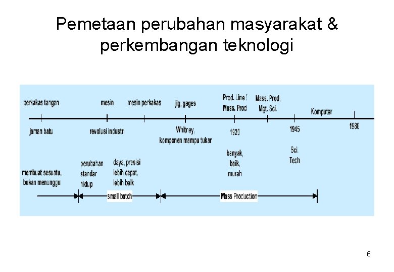 Pemetaan perubahan masyarakat & perkembangan teknologi 6 