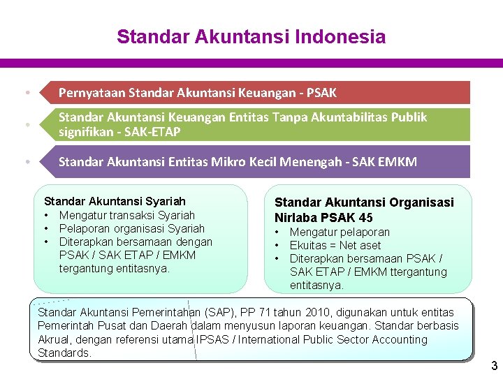 Standar Akuntansi Indonesia Pernyataan Standar Akuntansi Keuangan - PSAK Standar Akuntansi Keuangan Entitas Tanpa