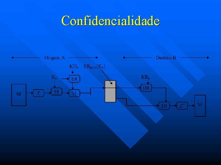 Confidencialidade 