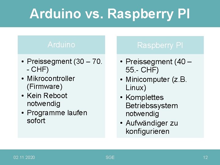 Arduino vs. Raspberry PI Arduino Raspberry PI • Preissegment (40 – 55. - CHF)