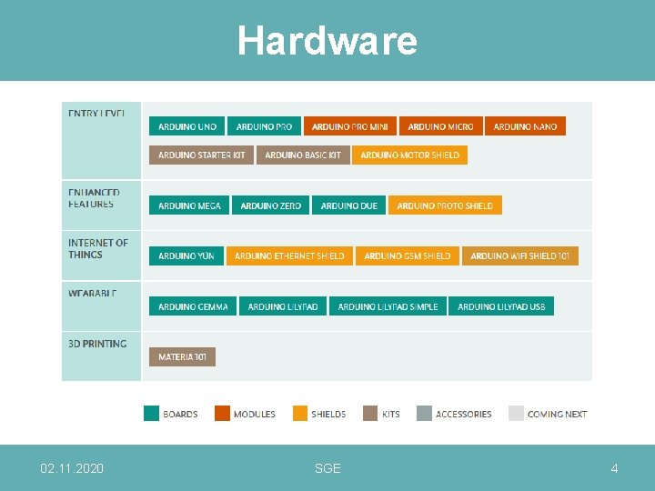 Hardware 02. 11. 2020 SGE 4 