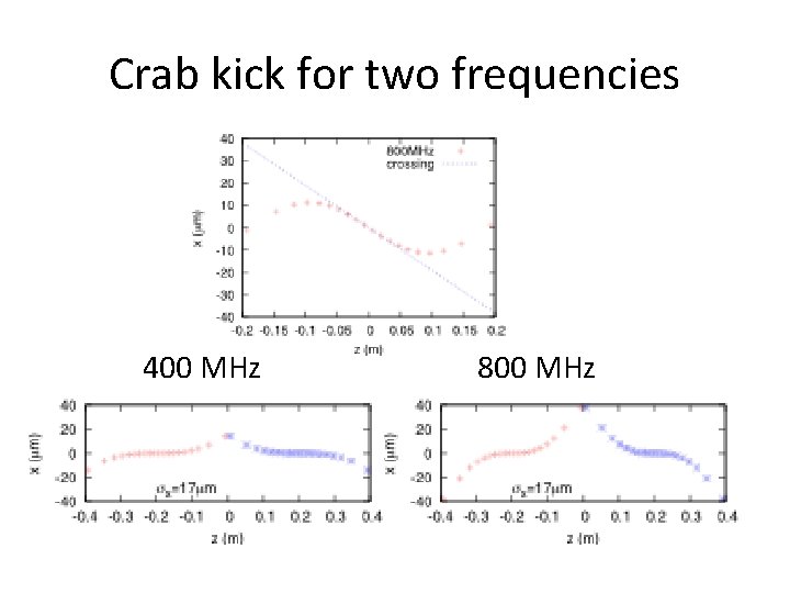 Crab kick for two frequencies 400 MHz 800 MHz 