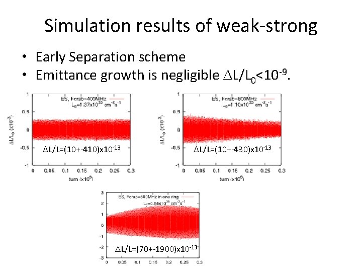 Simulation results of weak-strong • Early Separation scheme • Emittance growth is negligible DL/L