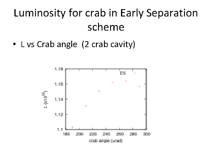 Luminosity for crab in Early Separation scheme • L vs Crab angle (2 crab