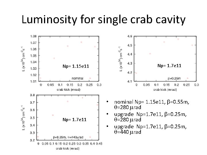 Luminosity for single crab cavity Np= 1. 15 e 11 Np= 1. 7 e