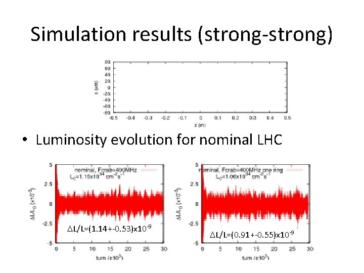 Simulation results (strong-strong) • Luminosity evolution for nominal LHC DL/L=(1. 14+-0. 53)x 10 -9