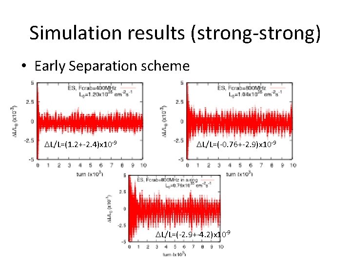 Simulation results (strong-strong) • Early Separation scheme DL/L=(1. 2+-2. 4)x 10 -9 DL/L=(-0. 76+-2.