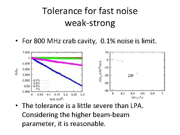 Tolerance for fast noise weak-strong • For 800 MHz crab cavity, 0. 1% noise