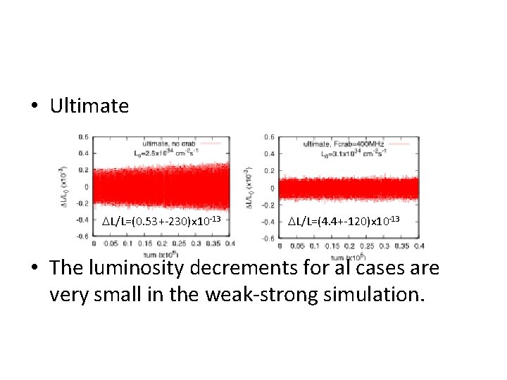  • Ultimate DL/L=(0. 53+-230)x 10 -13 DL/L=(4. 4+-120)x 10 -13 • The luminosity