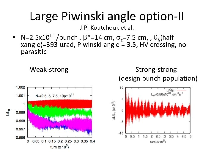 Large Piwinski angle option-II J. P. Koutchouk et al. • N=2. 5 x 1011