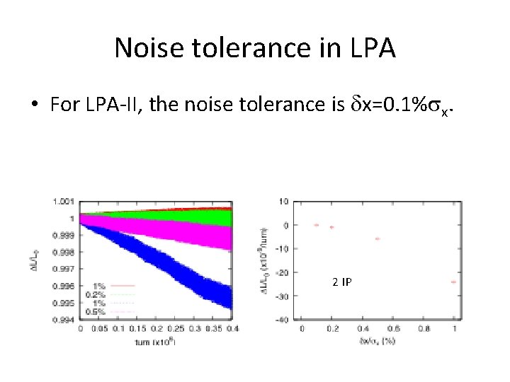 Noise tolerance in LPA • For LPA-II, the noise tolerance is dx=0. 1%sx. 2