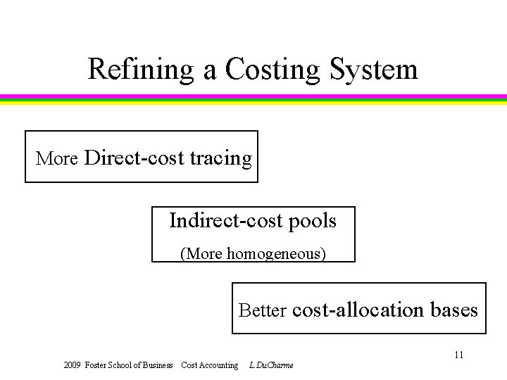 Refining a Costing System More Direct-cost tracing Indirect-cost pools (More homogeneous) Better cost-allocation bases