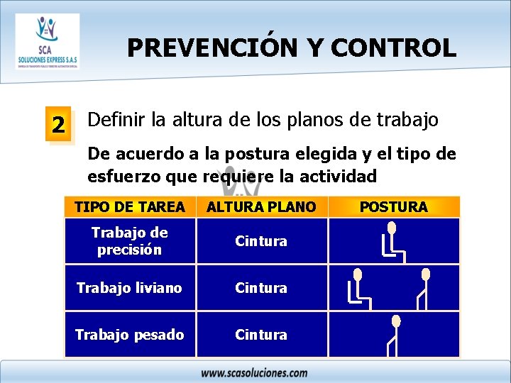 PREVENCIÓN Y CONTROL 2 Definir la altura de los planos de trabajo De acuerdo