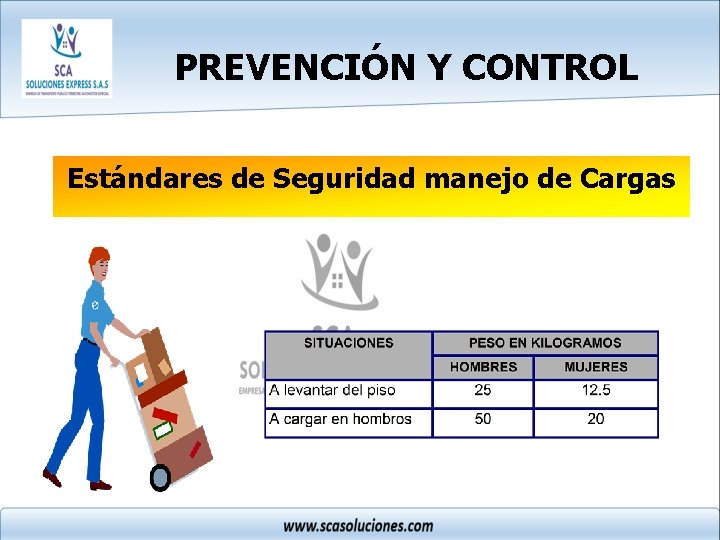 PREVENCIÓN Y CONTROL Estándares de Seguridad manejo de Cargas 