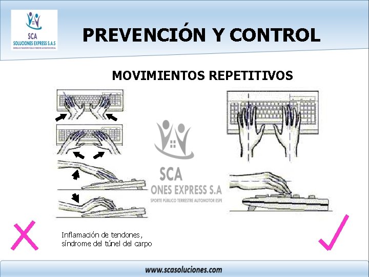 PREVENCIÓN Y CONTROL MOVIMIENTOS REPETITIVOS Inflamación de tendones, síndrome del túnel del carpo 