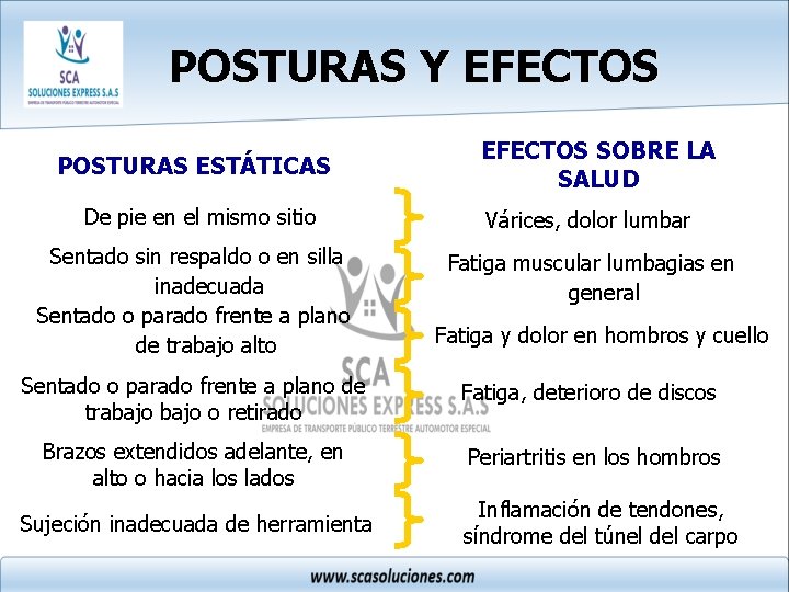POSTURAS Y EFECTOS POSTURAS ESTÁTICAS De pie en el mismo sitio Sentado sin respaldo