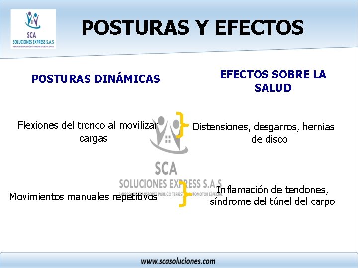 POSTURAS Y EFECTOS POSTURAS DINÁMICAS Flexiones del tronco al movilizar cargas Movimientos manuales repetitivos