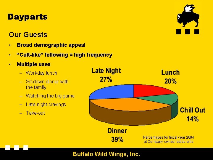 Dayparts Our Guests • Broad demographic appeal • “Cult-like” following = high frequency •