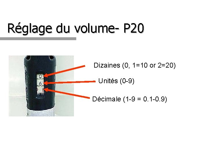 Réglage du volume- P 20 Dizaines (0, 1=10 or 2=20) Unités (0 -9) Décimale