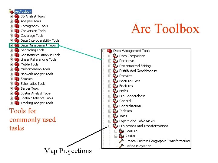 Arc Toolbox Tools for commonly used tasks Map Projections 