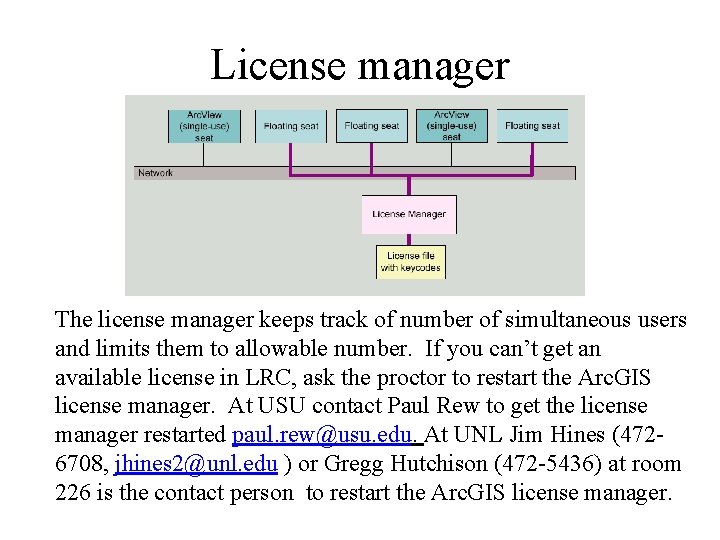 License manager The license manager keeps track of number of simultaneous users and limits