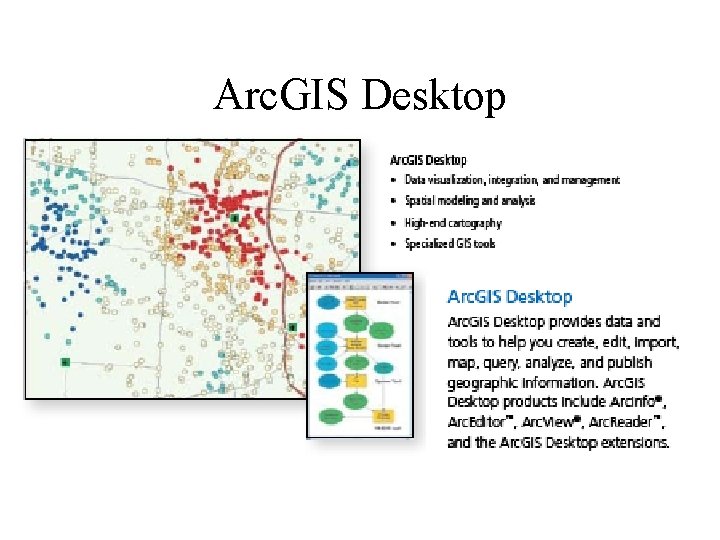 Arc. GIS Desktop 