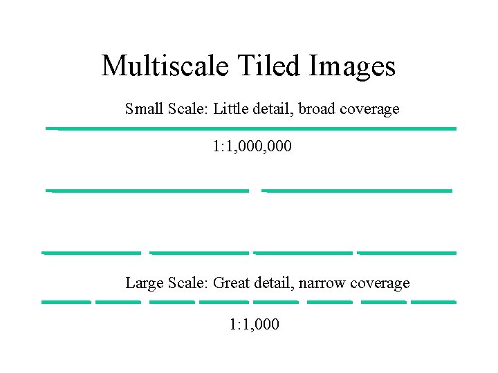Multiscale Tiled Images Small Scale: Little detail, broad coverage 1: 1, 000 Large Scale:
