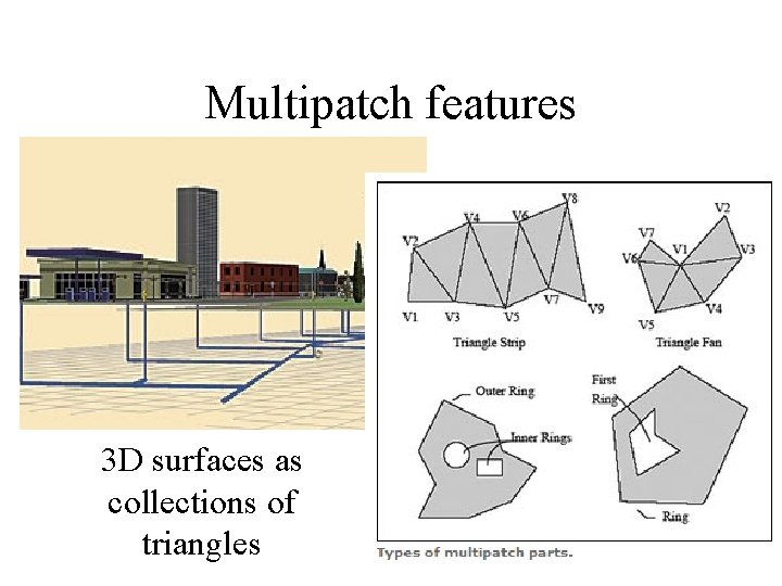 Multipatch features 3 D surfaces as collections of triangles 